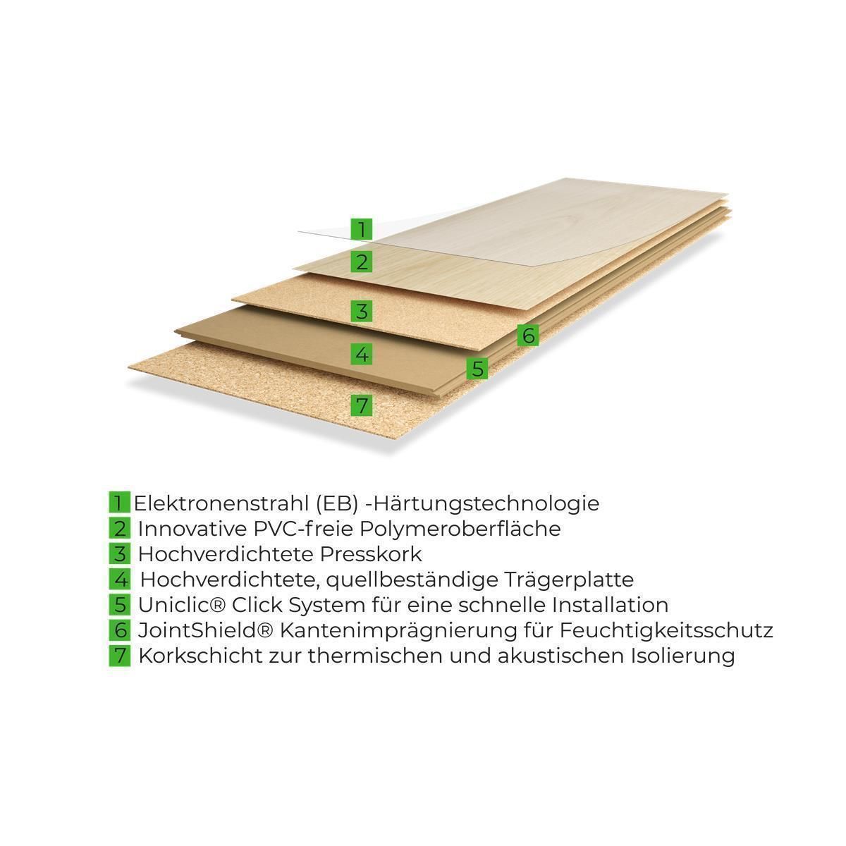 Korkboden Kenko Holz Holz Saddle 1164 x 300 mm